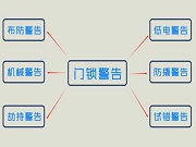 智能鎖指紋鎖常見告警方式有哪些？劫持告警是什么？