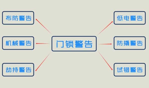 智能鎖