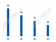 2024年智能門鎖行業(yè)深陷內(nèi)卷，2025年如何突圍？