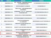 行業(yè)唯一！德施曼智能鎖入選工信部2024年度質(zhì)量提升與品牌建設(shè)百強(qiáng)！