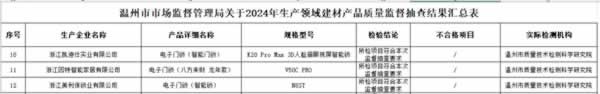 智能鎖