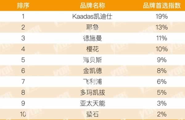 智能鎖