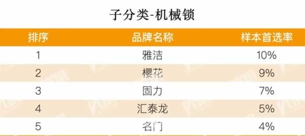 智能鎖